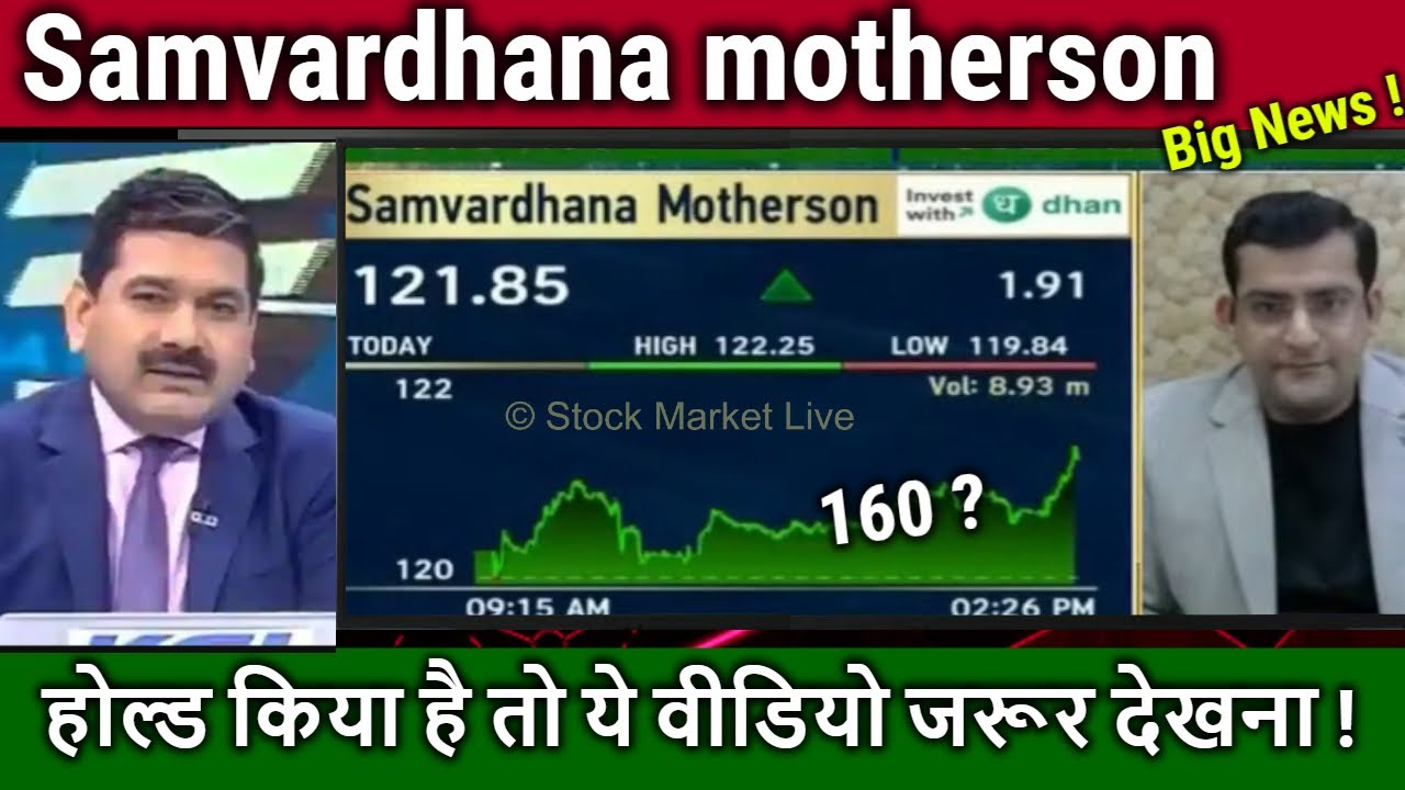 Samvardhana motherson share latest news,buy or not ?motherson sumi analysis/long term target