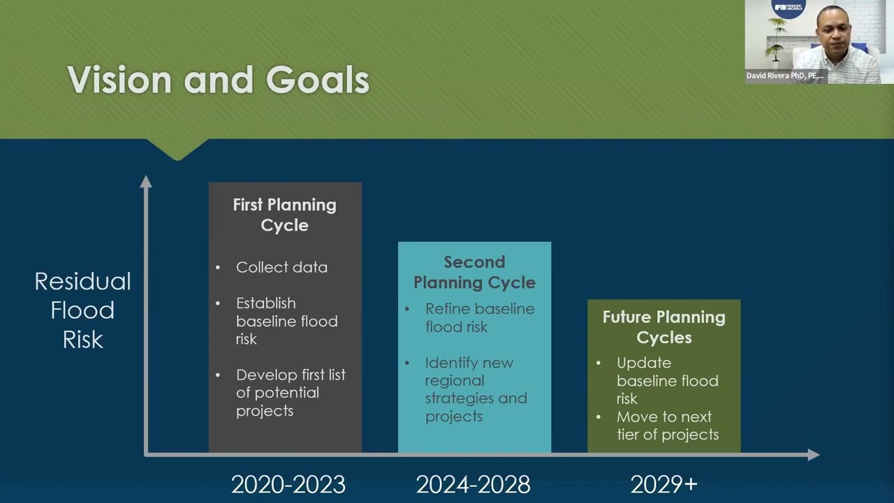 Statewide Flood Plan Update