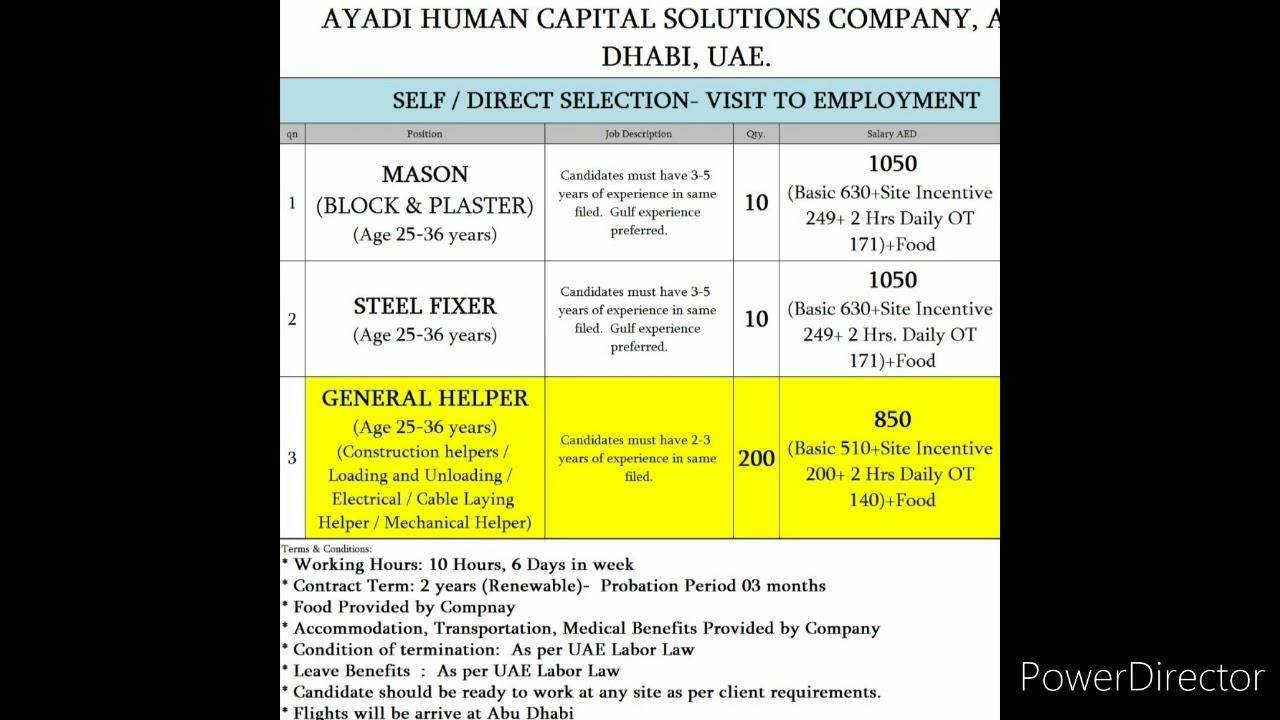 Latest Gulf jobs|Gulf jobs today|Interview Soon|Jobs Ki Duniya|Saudi|Qatar|Oman|Kuwait|Dubai