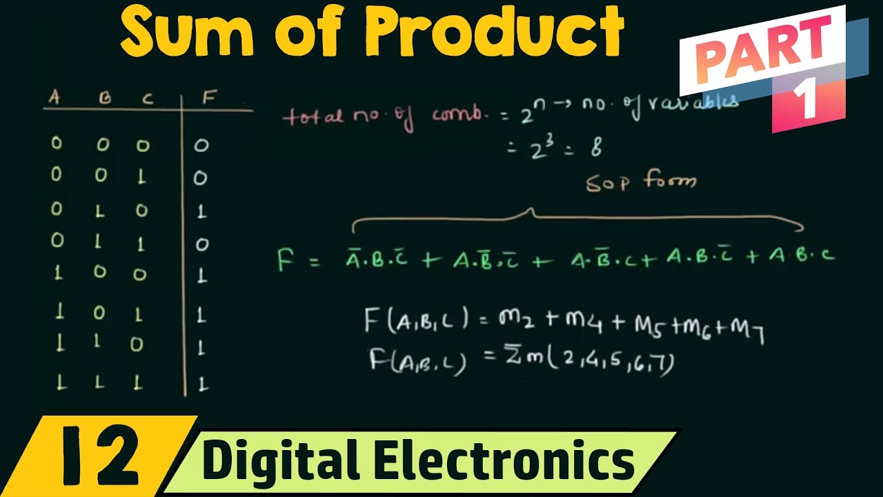 Sum of Products (Part 1) | SOP Form