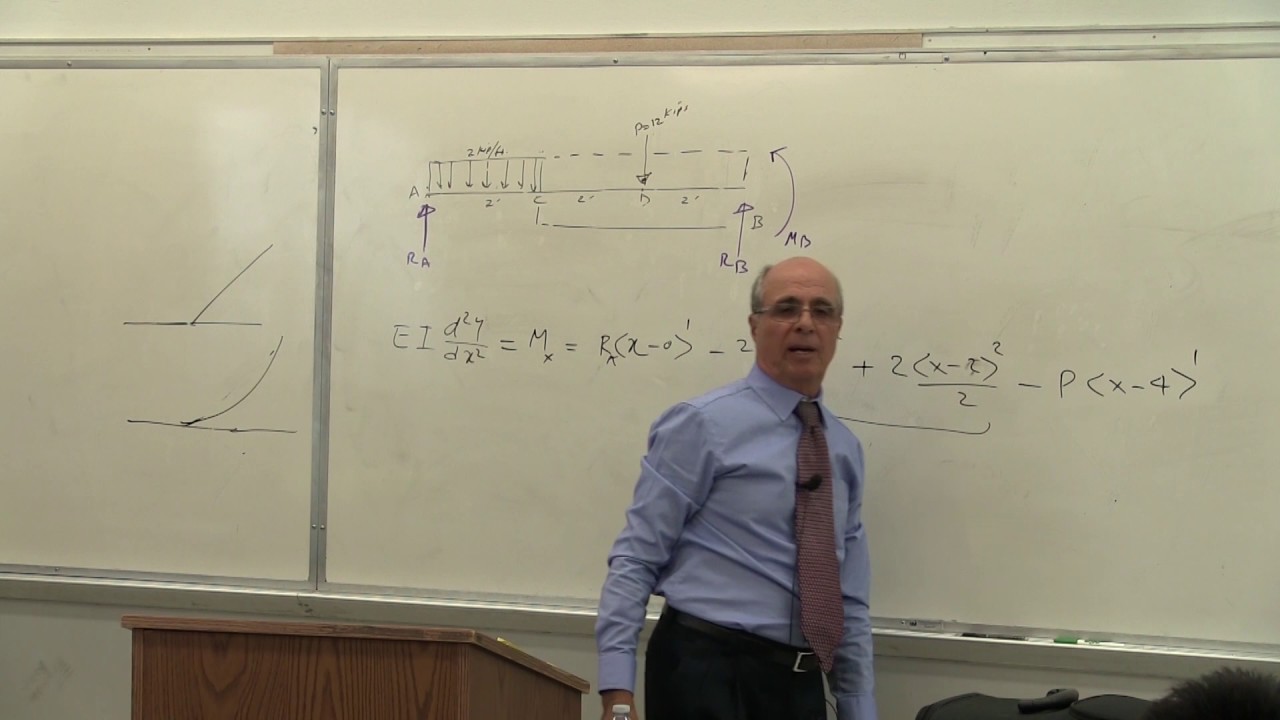 Strength of Materials II: Singularity Method; Application to Indeterminate Beams (11 of 19)