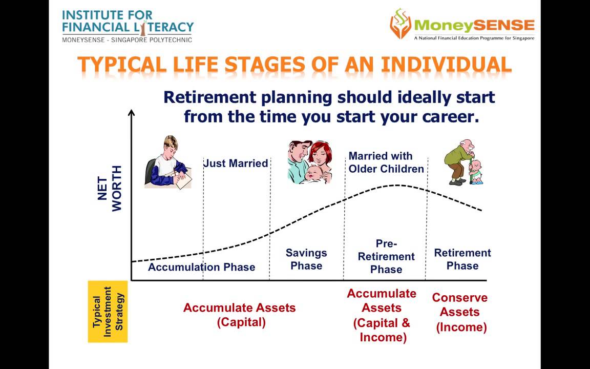Investment Objectives