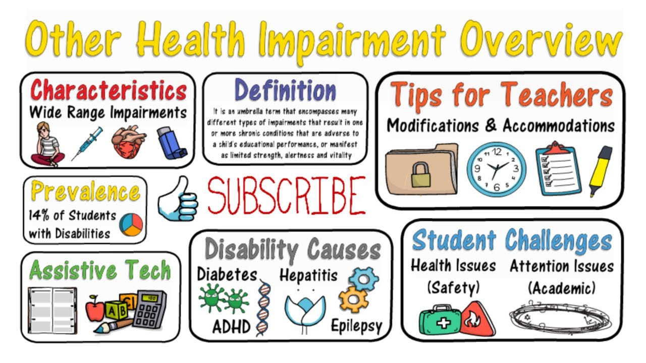 Other Health Impairment: Students wit Disabilities