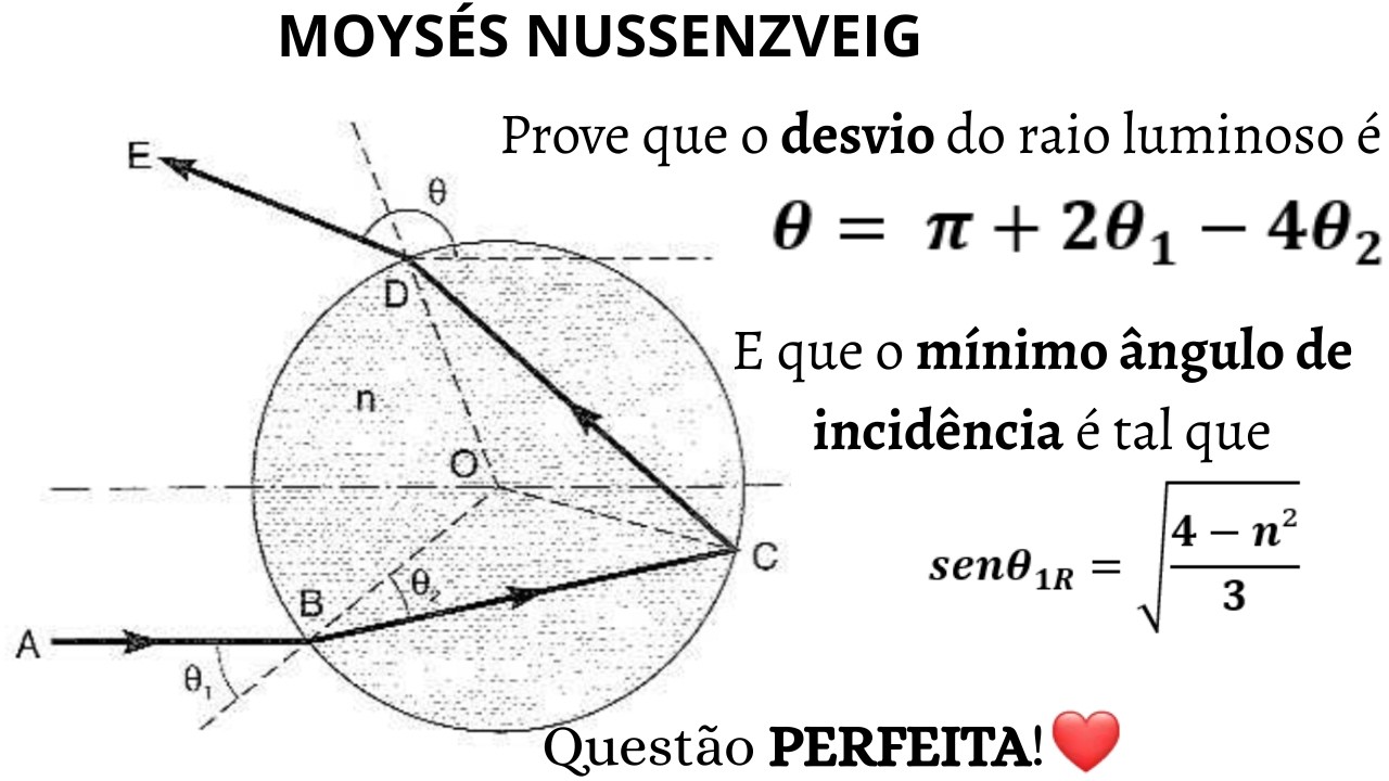 (MOYSÉS) Desvio de raios luminosos que atravessam uma gota de água esférica