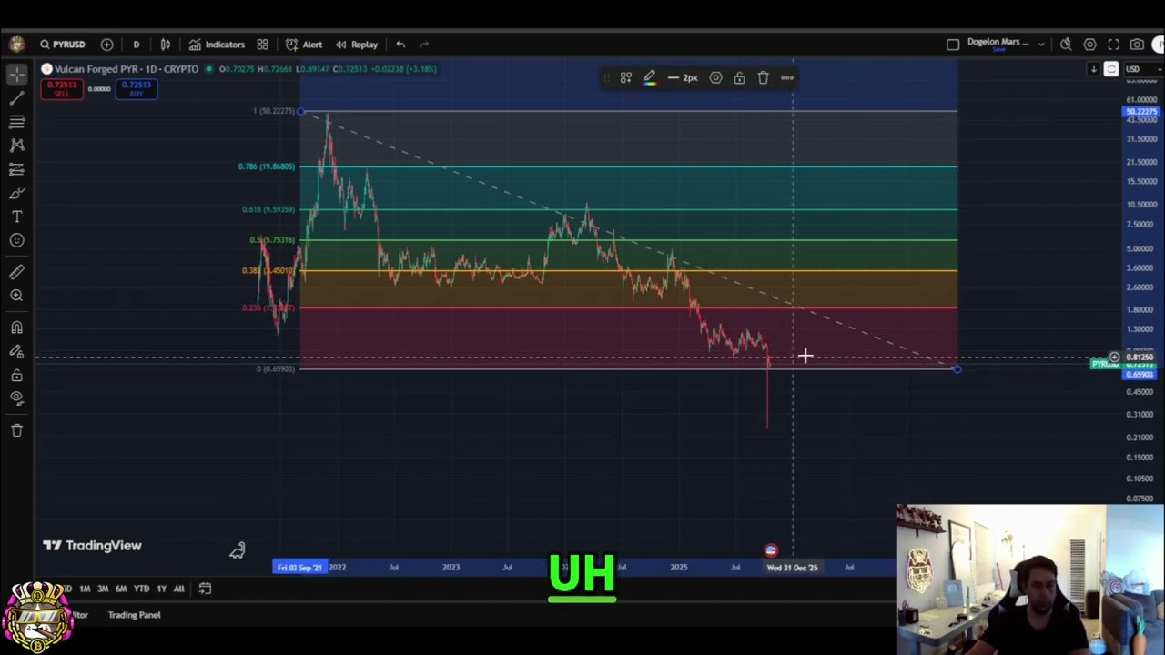 Vulcan Forged (PYR) Analysis: Price Predictions and Market Insights #shorts