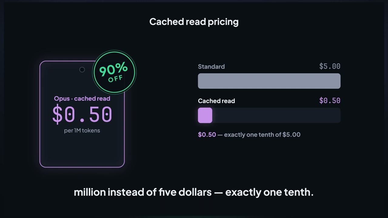 How Prompt Caching makes LLM calls 10x Cheaper