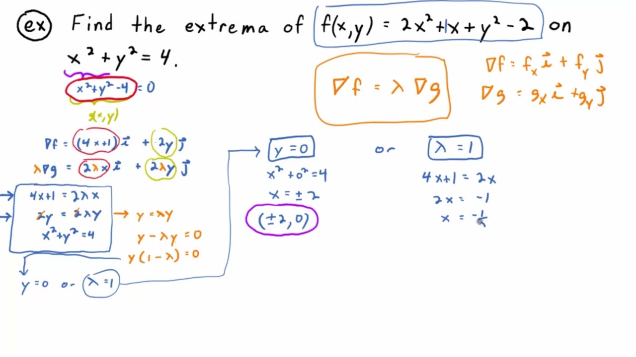 Video 14.8.2: Finding Extrema Using Lagrange Multipliers (Exampe 1)