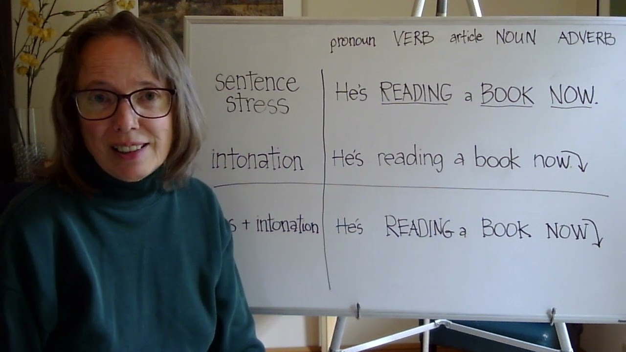 stress and intonation WHAT'S THE DIFFERENCE?