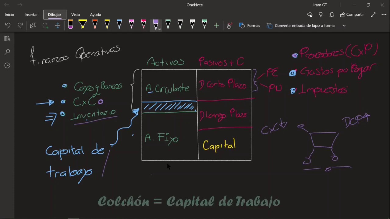 Capital de Trabajo