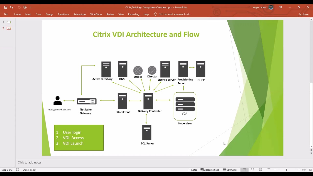 Citrix VDI Architecture - How Users get VDI? - Flow explained in brief