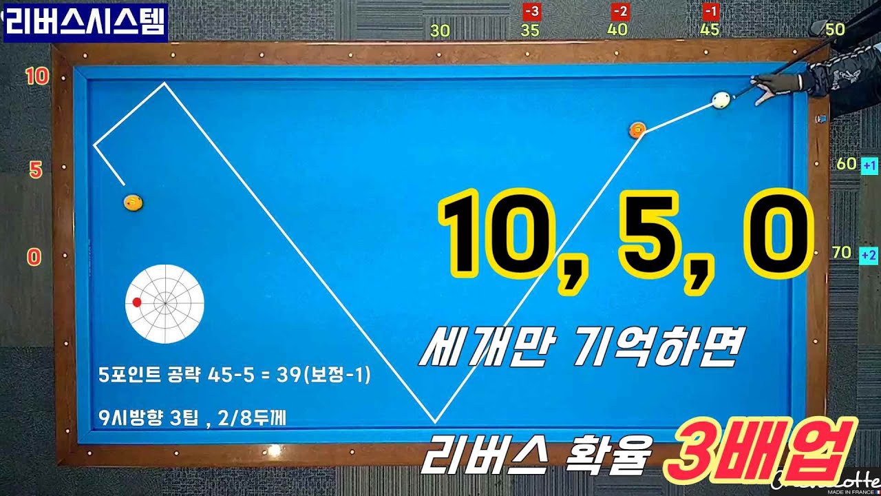 [정당법#212] 어려운 리버스 숫자 세개만 기억하세요~ 확율이 완전히 달라집니다. 꼭 배워두세요...^^
