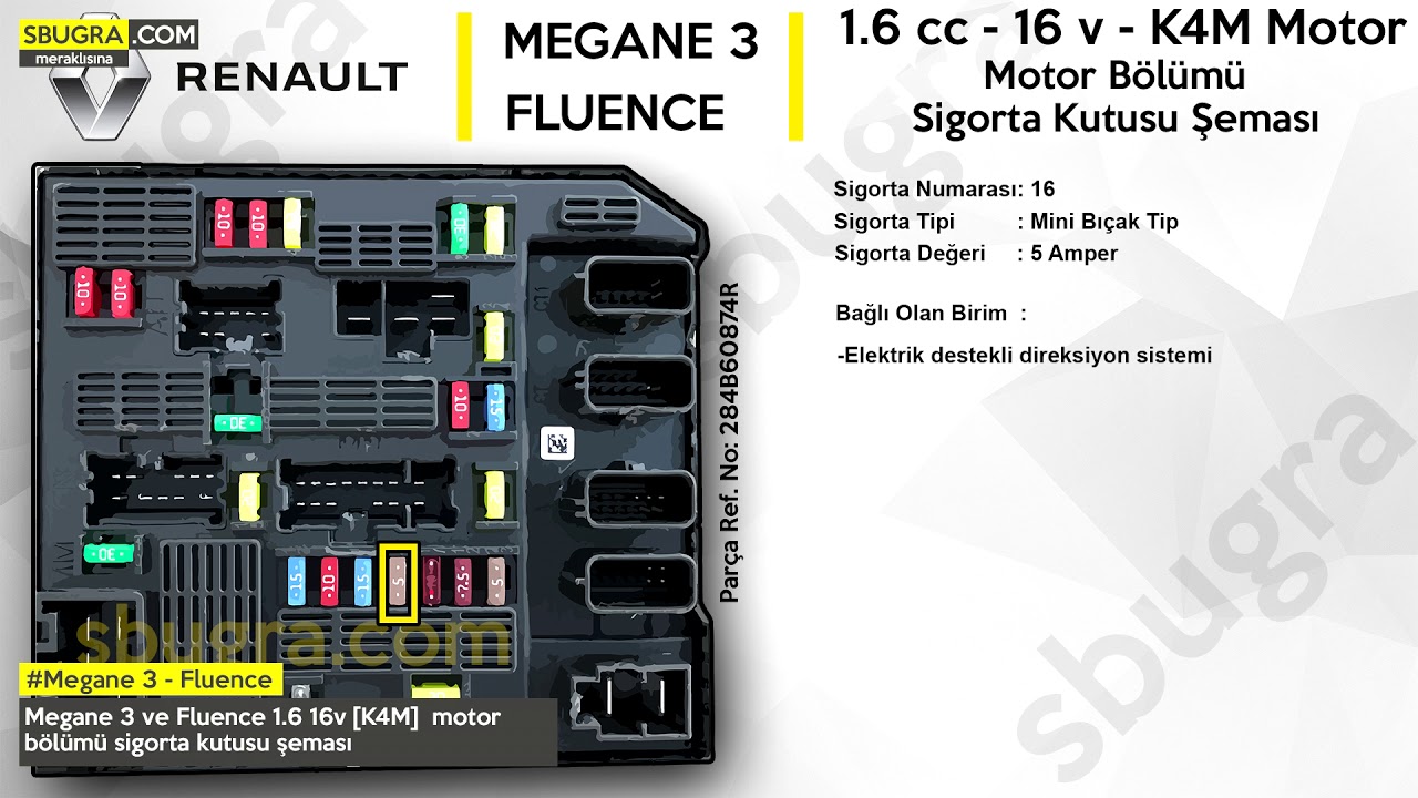 Megane 3 - Fluence Motor Bölümü Sigorta Kutusu Şeması