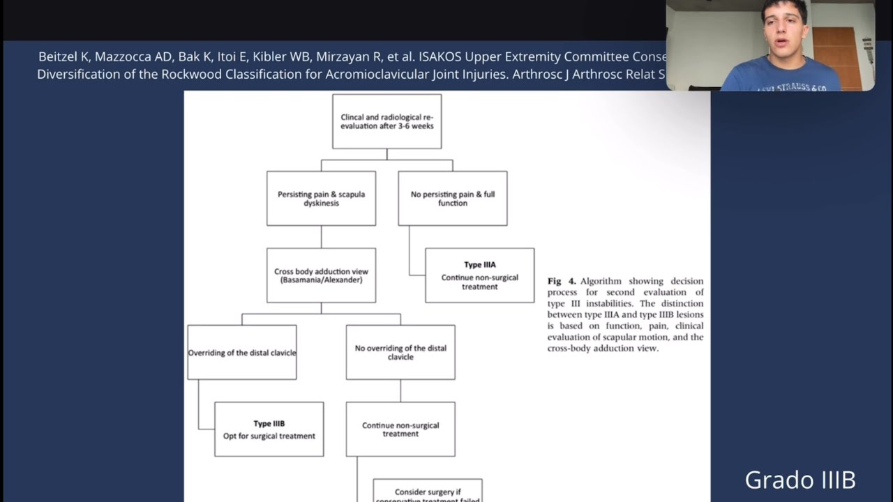 Tratamiento conservador de luxación acromioclavicular en deportistas de combate