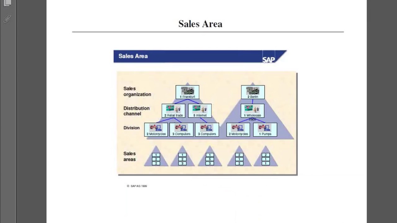 SAP SD Pricing (Part 1 by Dilip Sadh #SAP Pricing # SAP SD Pricing