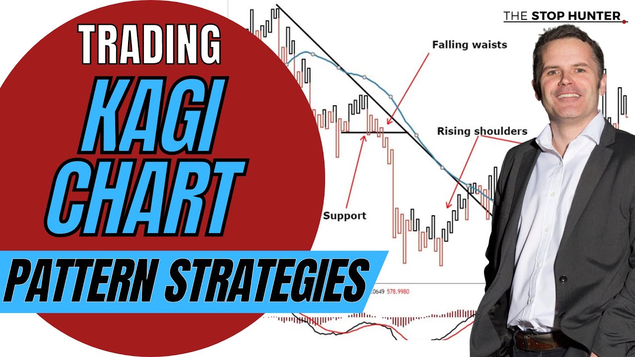 Awesome Kagi Chart Trading Price Pattern Strategies You Need To Be Using!
