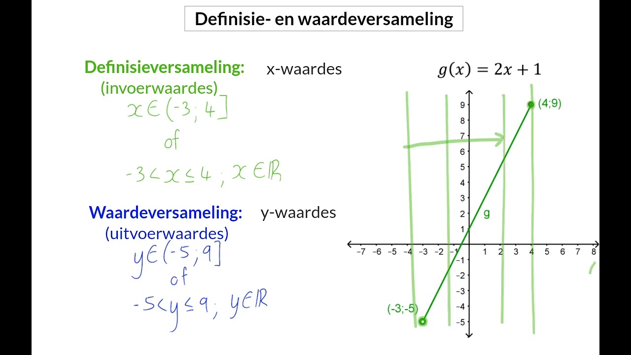 15 Definisie  en waardeversameling