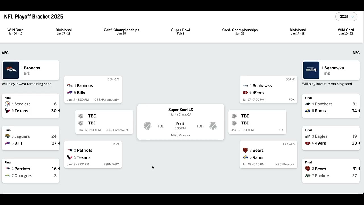 NFL 2025 Playoffs: Divisional Round - Predictions