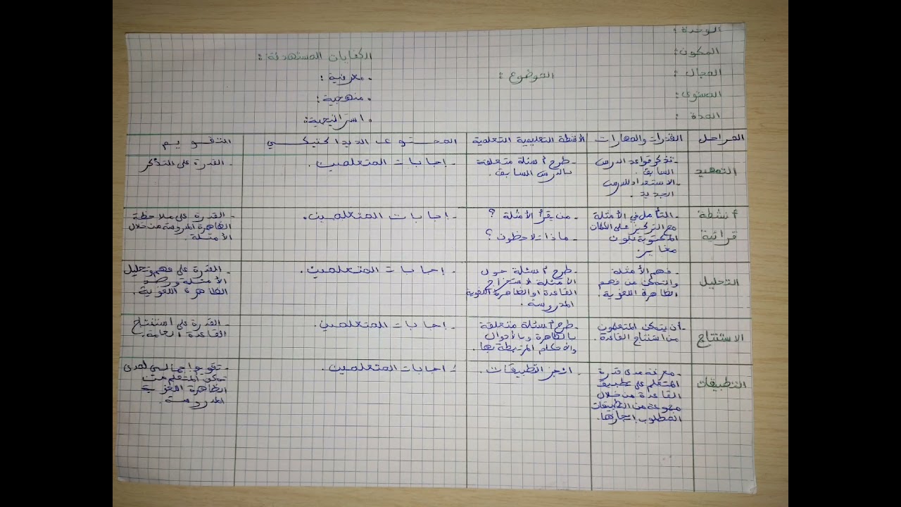 الحصة التاسعة: شرح جذاذة مكون الدرس اللغوي