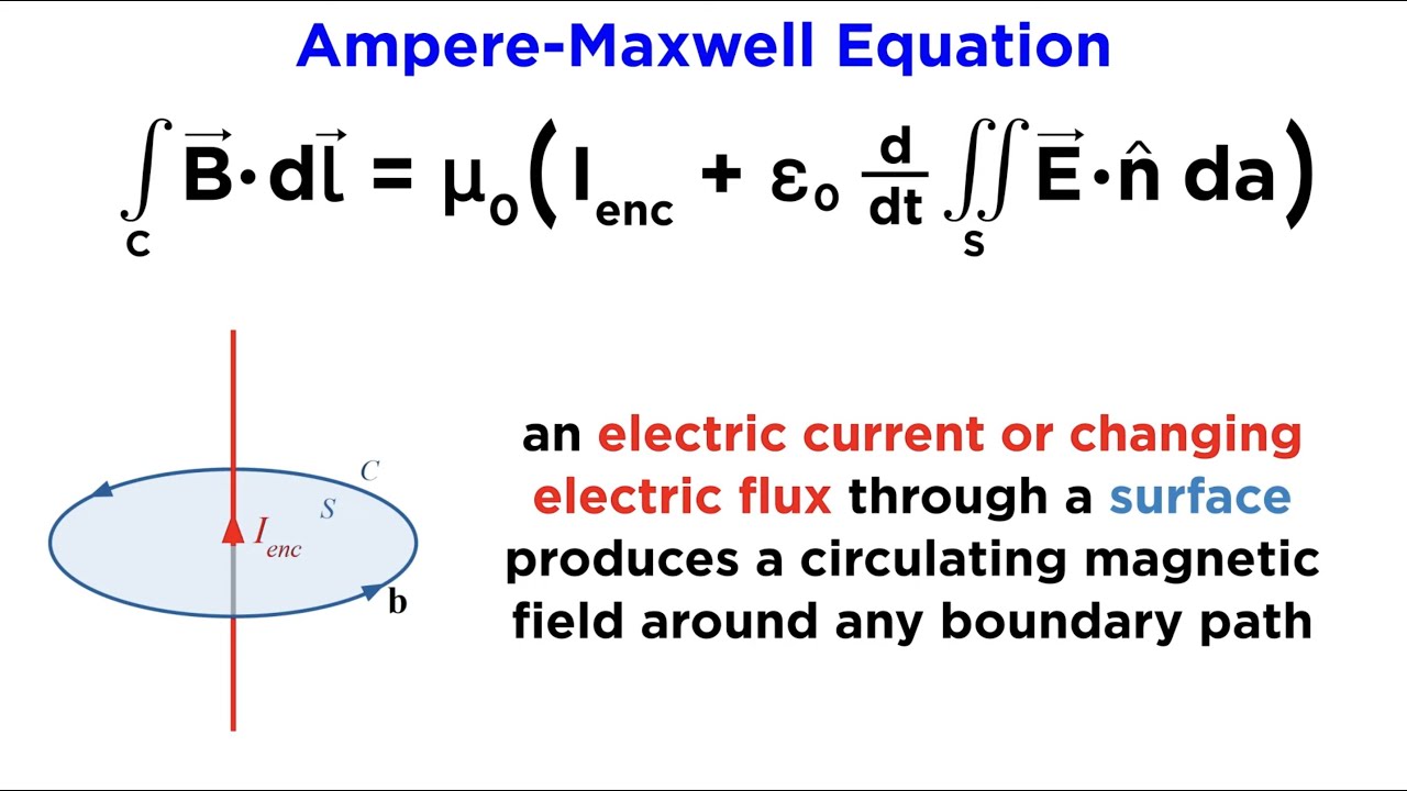Maxwell’s Equations Part 4: The Ampere-Maxwell Equation