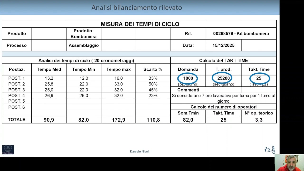 65 - Pillole di Lean - Analisi del bilanciamento di una linea di assemblaggio
