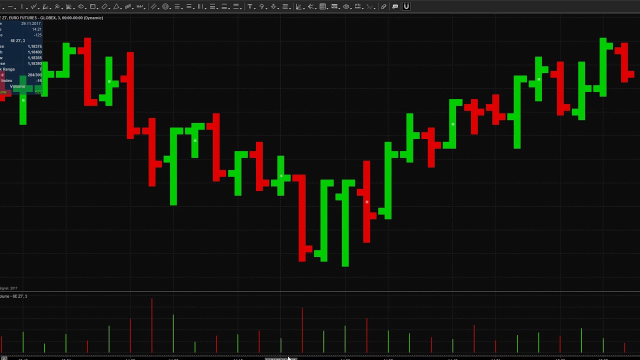 Market update - Crowd got trapped !