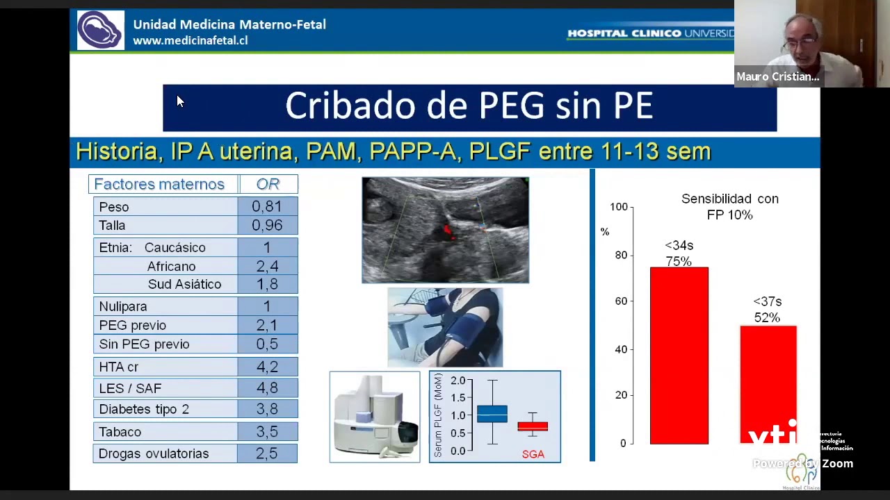 Manejo Restricción Crecimiento Fetal