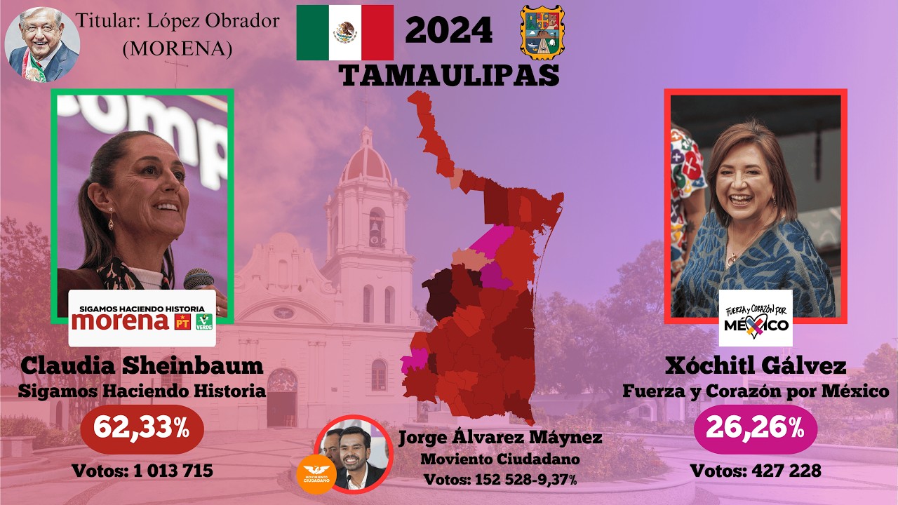 Elecciones presidenciales de México en Tamaulipas (1964-2024)