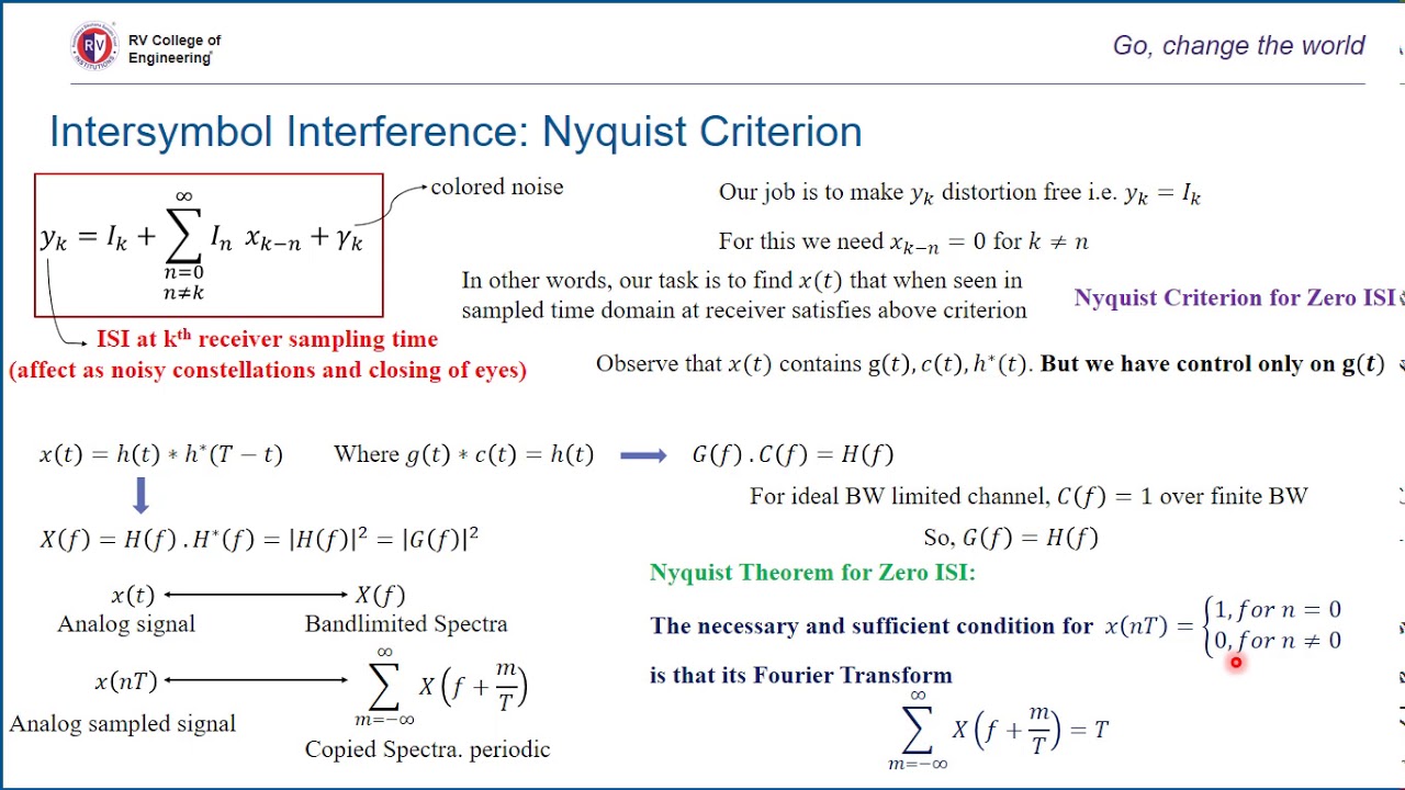 Nyquist Criterion for Zero ISI (includes proof)