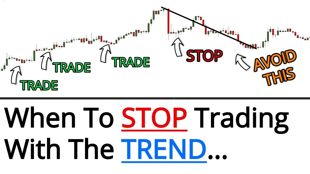 AVOID LOSSES with this LITTLE KNOWN trading Trick...
