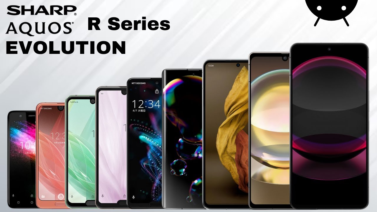 Evolution of SHARP Aquos R Series | History Of SHARP Aquos Phone 2011-2024