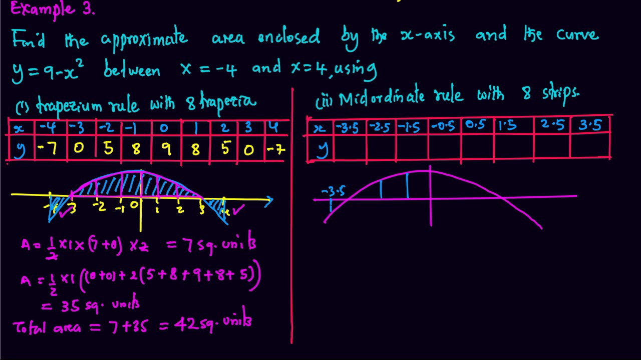 Area by trapeziodal rule and mid ordinate rule