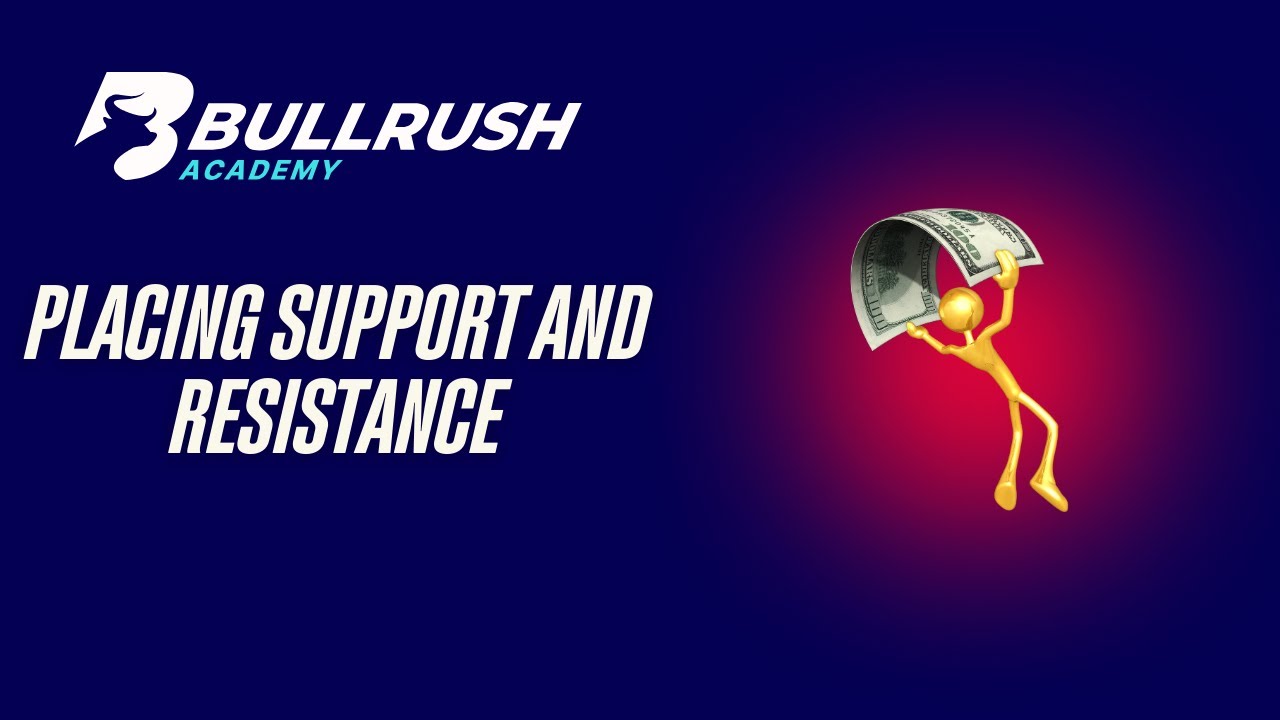 Placing Support and Resistance
