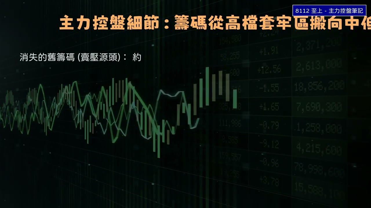 📝 8112 至上 - 主力控盤筆記 | 至上 法人買賣超與8112波段分析