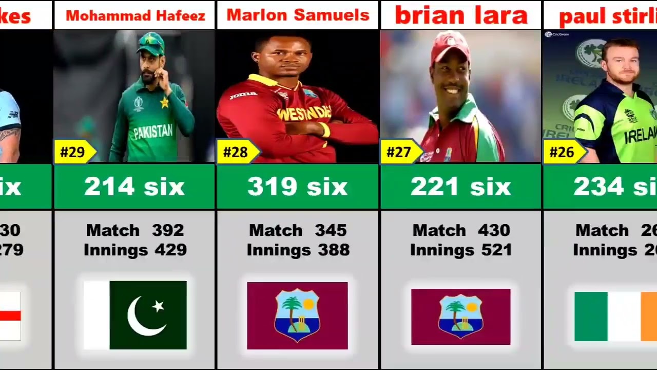 most six in international cricket | most sixes in career