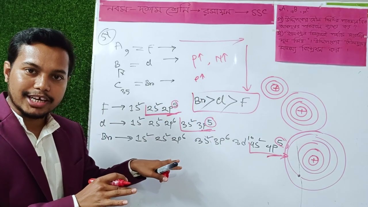 SSC Chemistry Chapter 4 | পর্যায় সারানি | ১ সৃজনশীলেই ৩০ সৃজনশীল কমন | One Shot Class