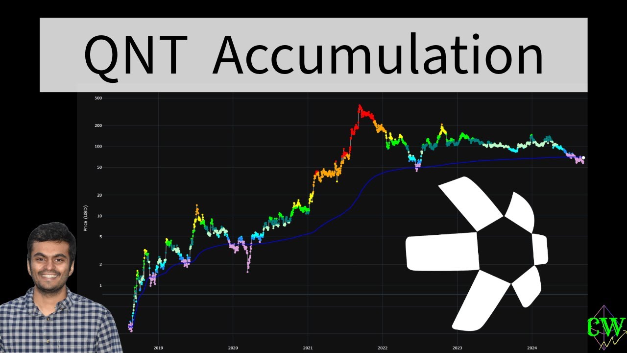 Quant ($QNT) | Price Prediction 2024 🚀