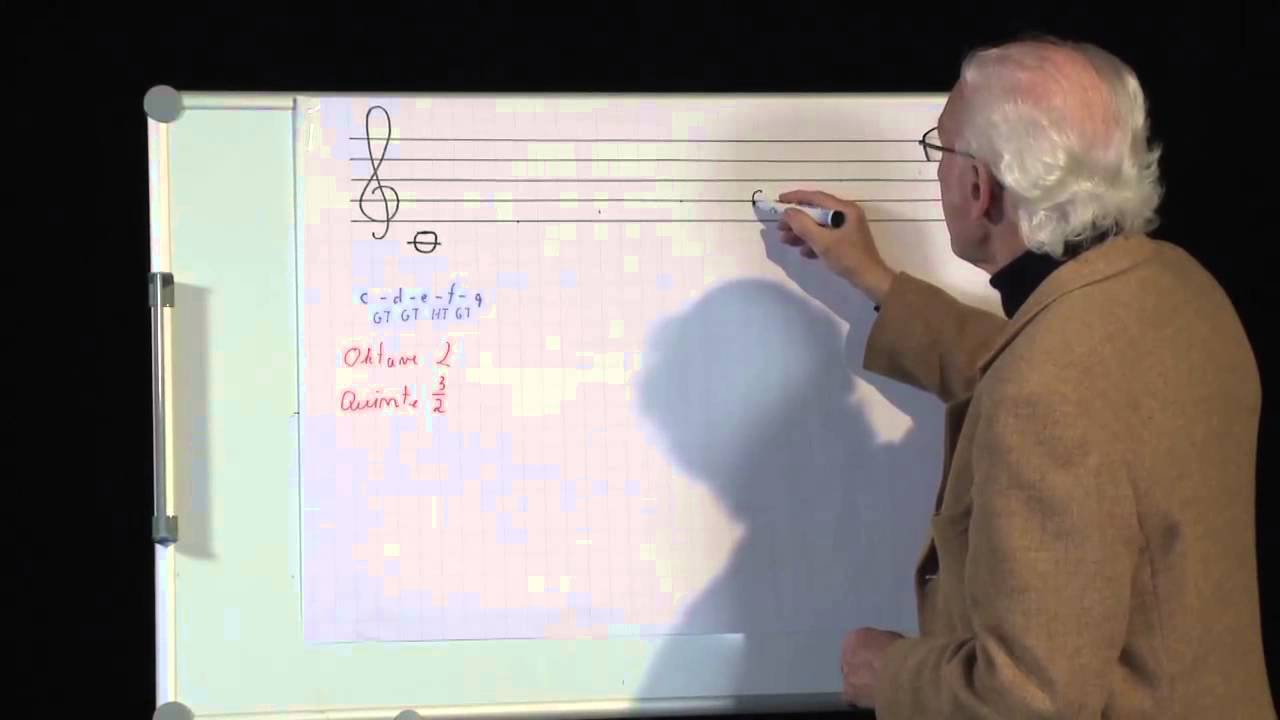Musikalische Stimmung, dargelegt am  Monochord, Teil 1