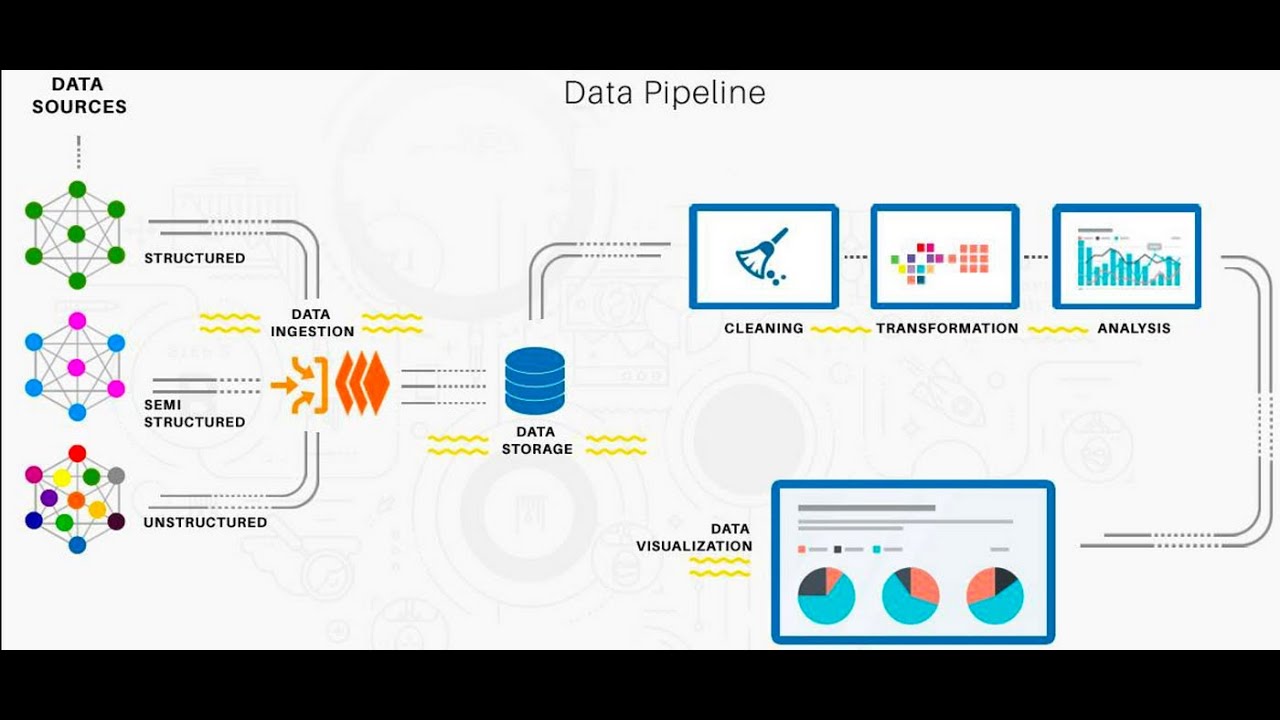 Data Transformation in data engineering | Data Science | AI