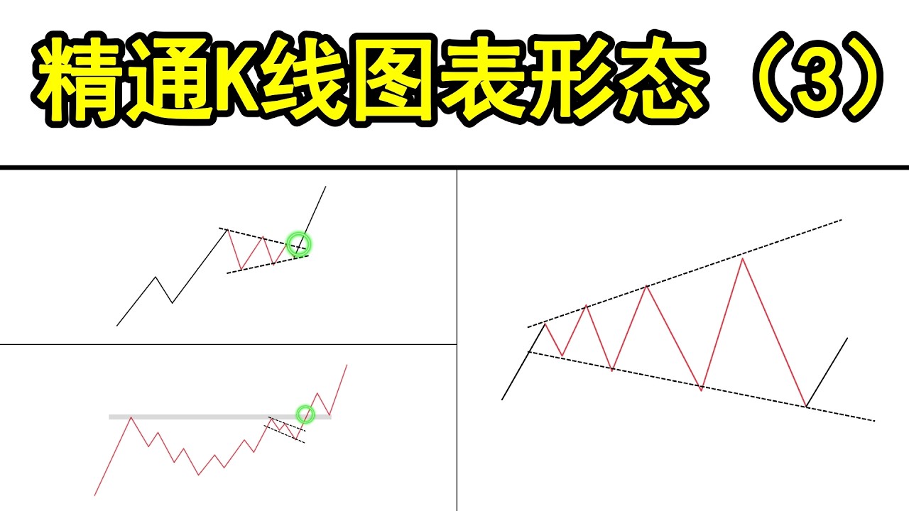 完整的K线图表形态交易课程 -3（从新手交易者精通成为专业盈利交易者）