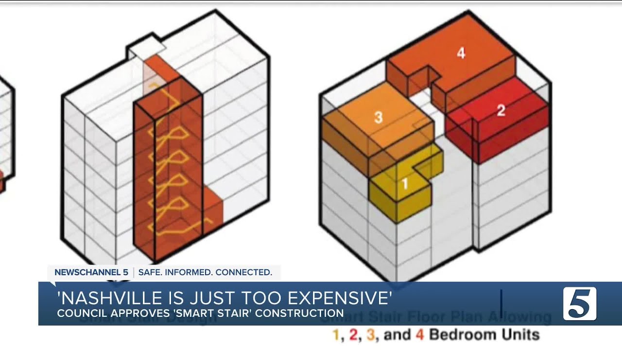 Nashville approves 'Smart Stair' buildings to help lower housing costs