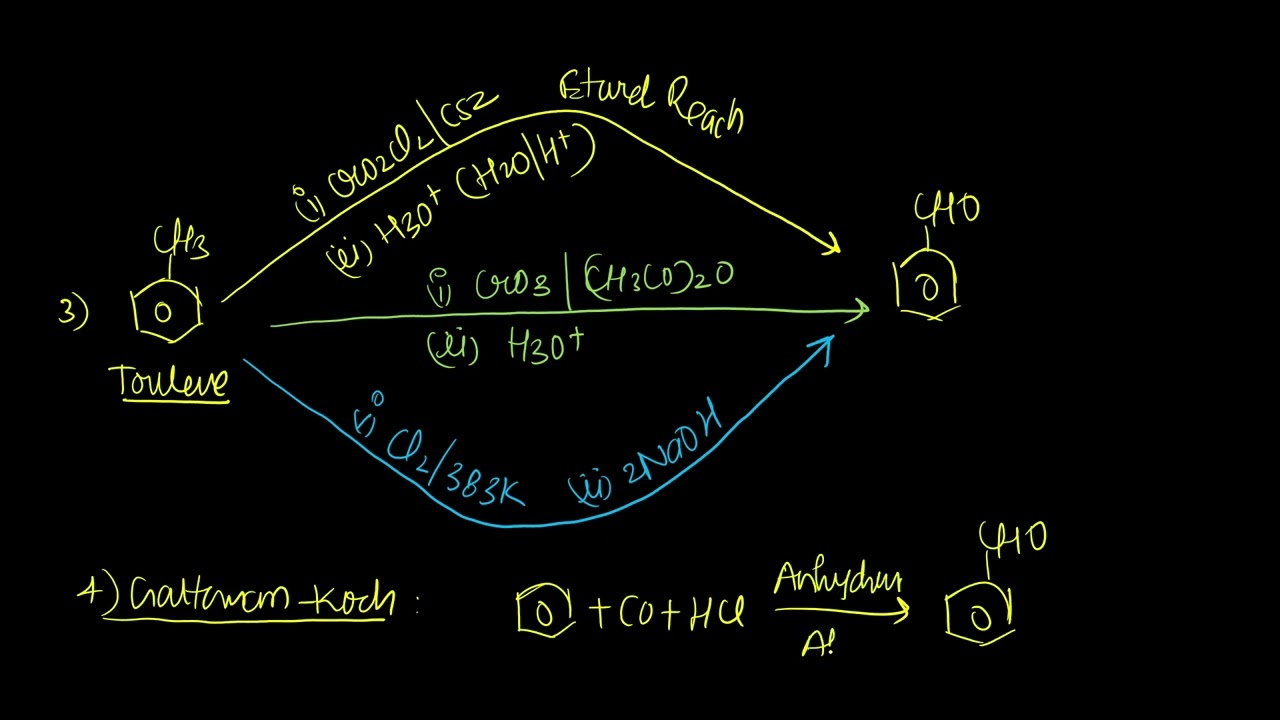 Aldehydes and amines One shot