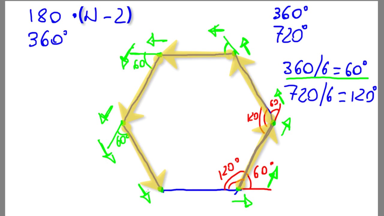 Precisazioni su alcune imprecisioni relative all'algoritmo per disegnare i poligoni | #MondoScratch