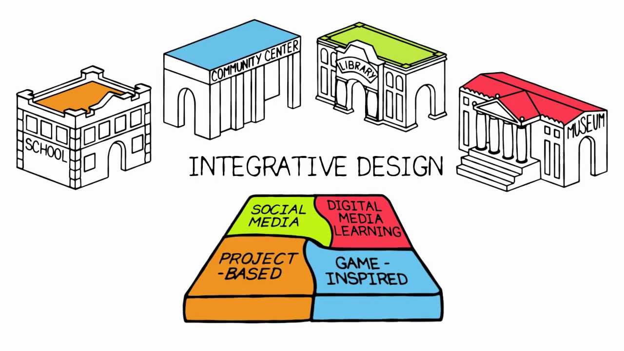 The Future of Learning