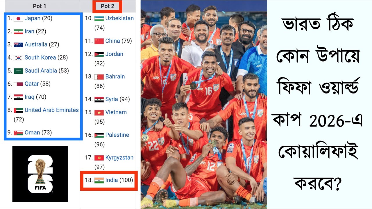 এশিয়ার (AFC) দলগুলোর ক্ষেত্রে 'FIFA World Cup 2026'-এর কোয়ালিফিকেশন প্রসেস কী? | Chopra Speaks