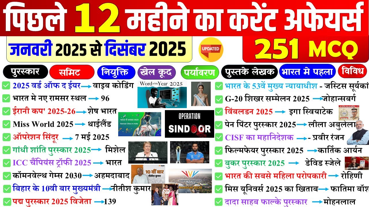 Last 12 Months Current Affairs 2025 | Jan 2025 To december 2025 | Important Current Affairs 2025
