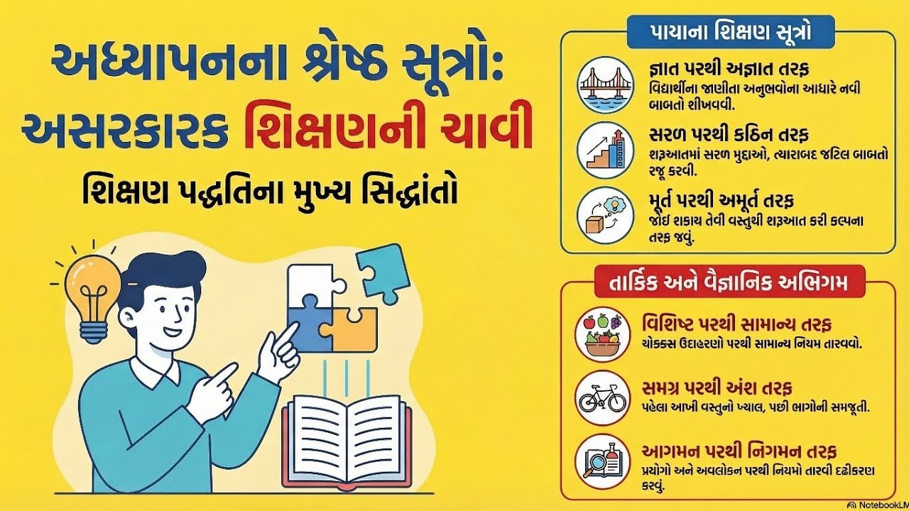 અધ્યાપનનાં મહત્વનાં પાયાનાં સૂત્રો અને સિદ્ધાંતો પદ્ધતિશાસ્ત્ર | ધો 9 થી 12 | TAT S & TAT HS 