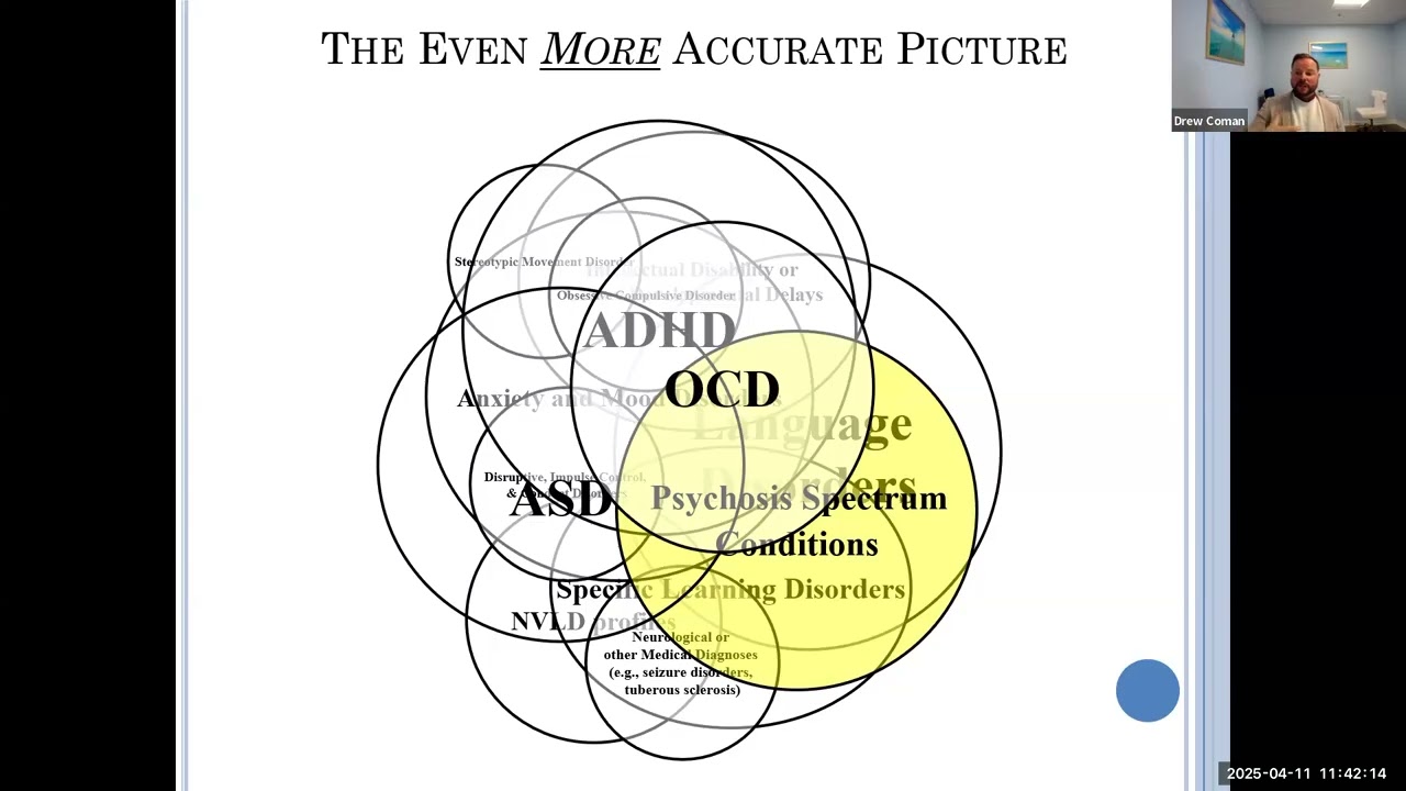 Utility of Neuropsychological Assessment in Psychotic Spectrum Disorders