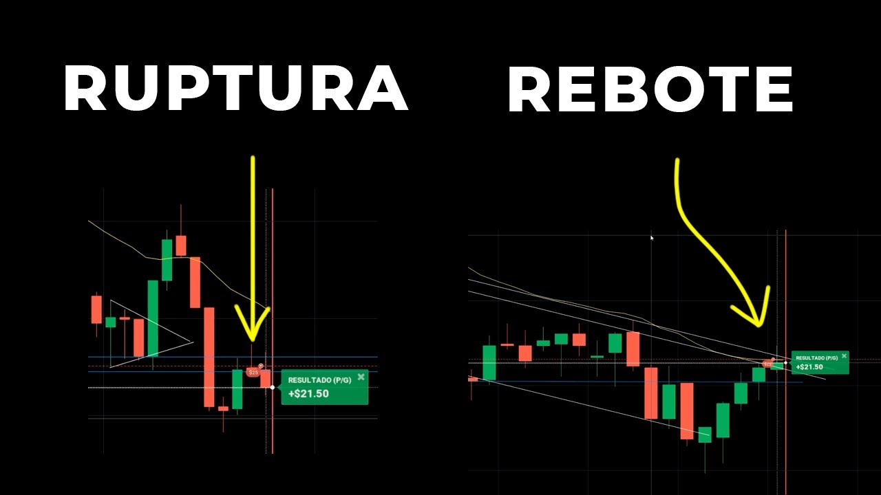 Estrategias de RUPTURA de SOPORTE y REBOTE en CANAL | Sesión con Acción del Precio