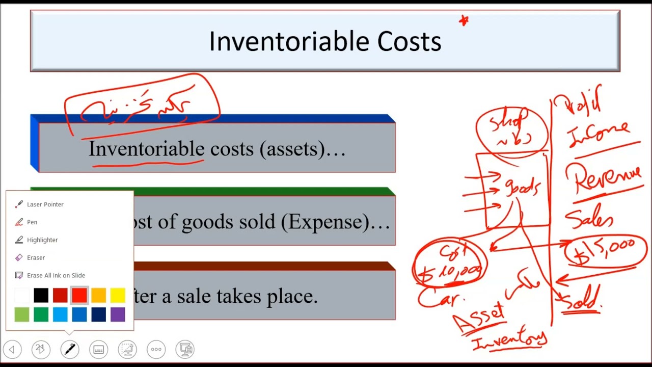 Cost Flow