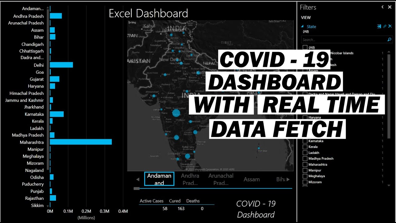 COVID -19 Dashboard with Real-Time Data Fetch - Power Query & Power View